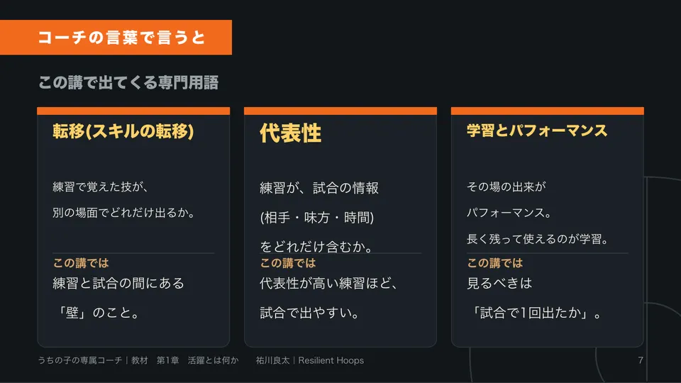 コーチの言葉で言うと のページ